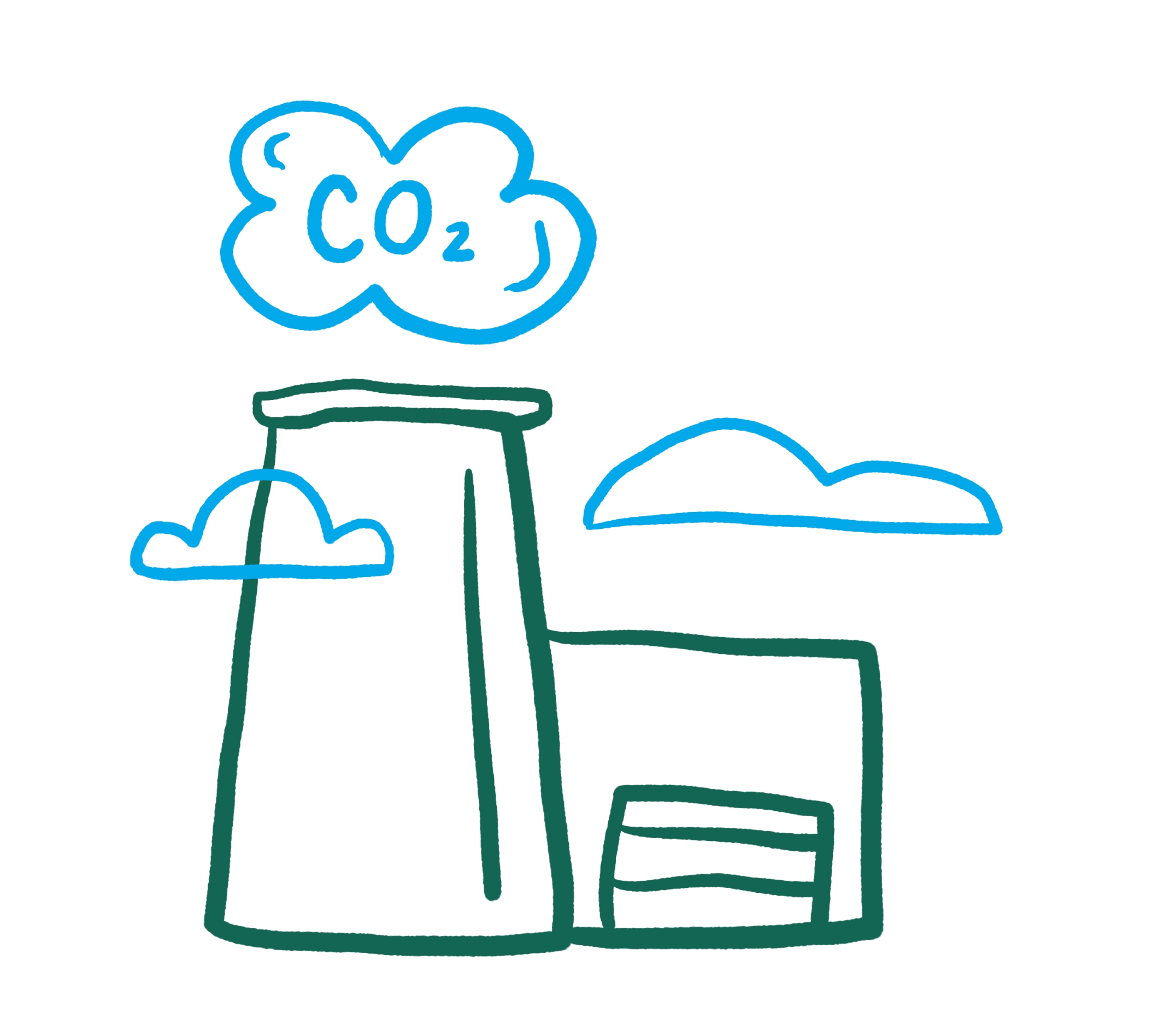 An illustration of an industrial warehouse with clouds above and ‘CO2’ written in them.